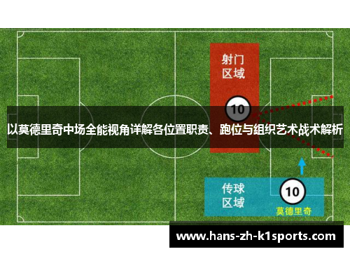 以莫德里奇中场全能视角详解各位置职责、跑位与组织艺术战术解析