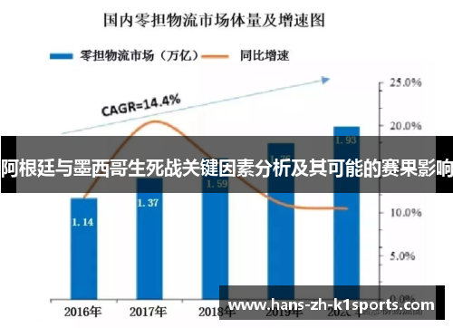 阿根廷与墨西哥生死战关键因素分析及其可能的赛果影响