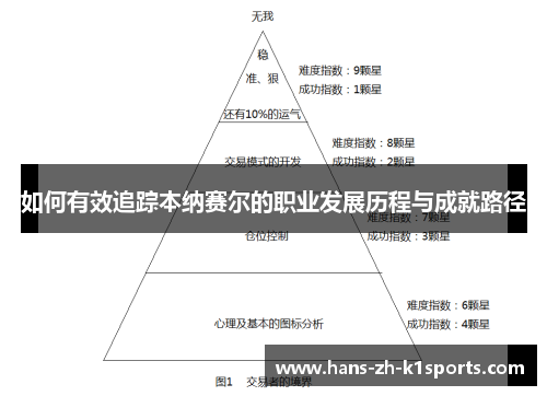 如何有效追踪本纳赛尔的职业发展历程与成就路径