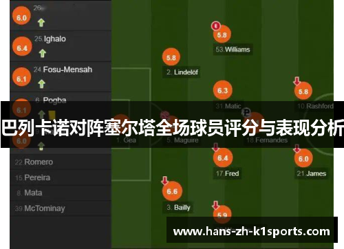 巴列卡诺对阵塞尔塔全场球员评分与表现分析