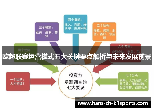 欧超联赛运营模式五大关键要点解析与未来发展前景 欧超联赛运营模式五大关键要点解析与未来发展前景