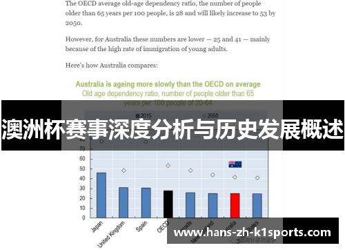 澳洲杯赛事深度分析与历史发展概述