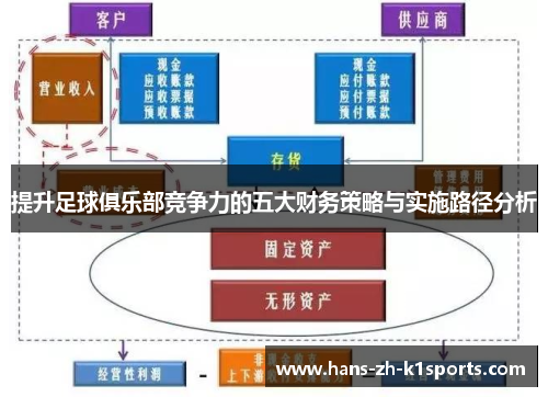 提升足球俱乐部竞争力的五大财务策略与实施路径分析 提升足球俱乐部竞争力的五大财务策略与实施路径分析