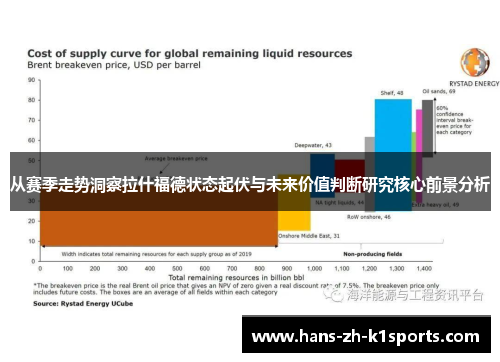 从赛季走势洞察拉什福德状态起伏与未来价值判断研究核心前景分析