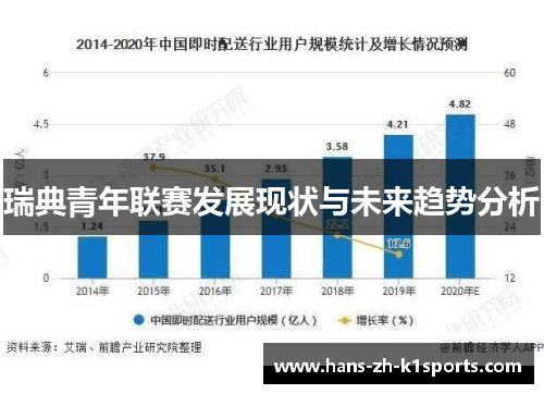 瑞典青年联赛发展现状与未来趋势分析